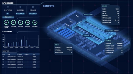 裝備'智造'大腦，數(shù)字技術驅動制造業(yè)升級與互聯(lián)網(wǎng)銷售融合