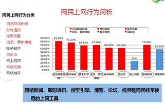 滁州汽車用品企業(yè) 互聯(lián)網(wǎng)時代的營銷新策略