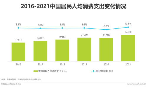 2022年中國互聯(lián)網(wǎng)CPS營銷生態(tài)白皮書 聚焦滁州互聯(lián)網(wǎng)銷售的新機遇與挑戰(zhàn)