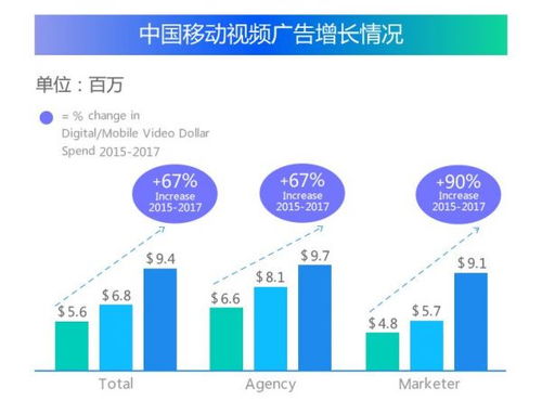 2017年互聯(lián)網(wǎng)營銷四大關(guān)鍵詞觀察 區(qū)域?qū)嵺`中的滁州互聯(lián)網(wǎng)銷售啟示